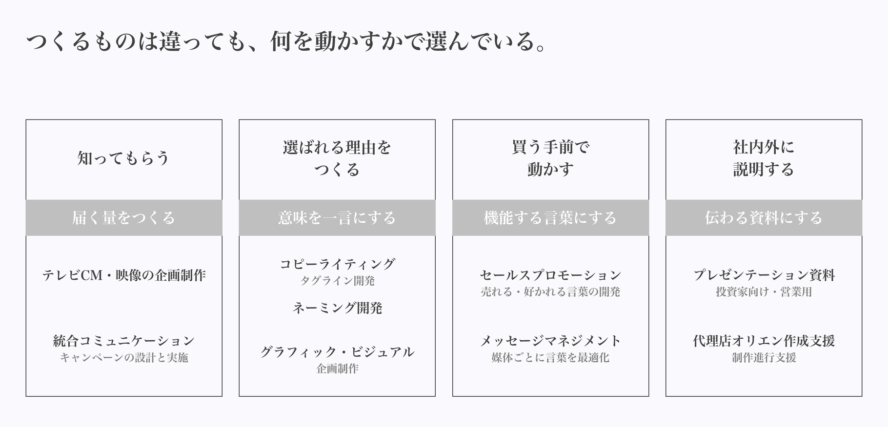 つくるものは違っても、何を動かすかで選んでいる。知ってもらう/選ばれる理由をつくる/買う手前で動かす/社内外に説明する